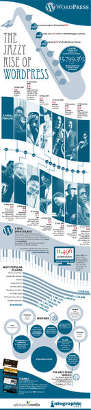 Archivo:Wordpress history jazz.jpg
